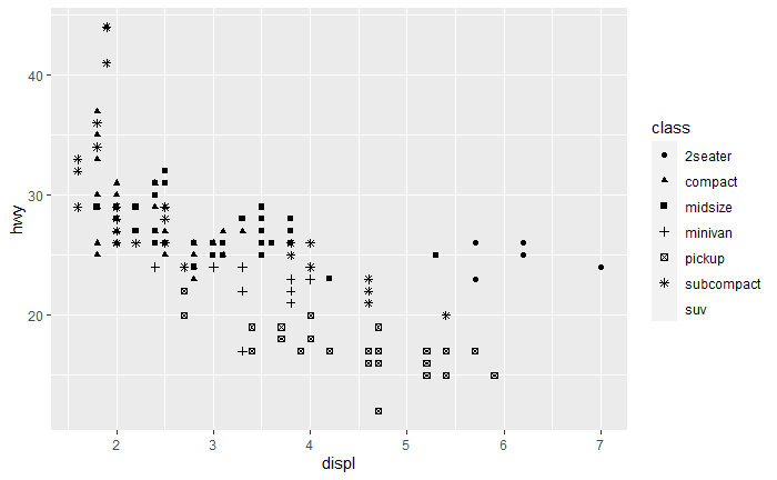 scatterplot shape